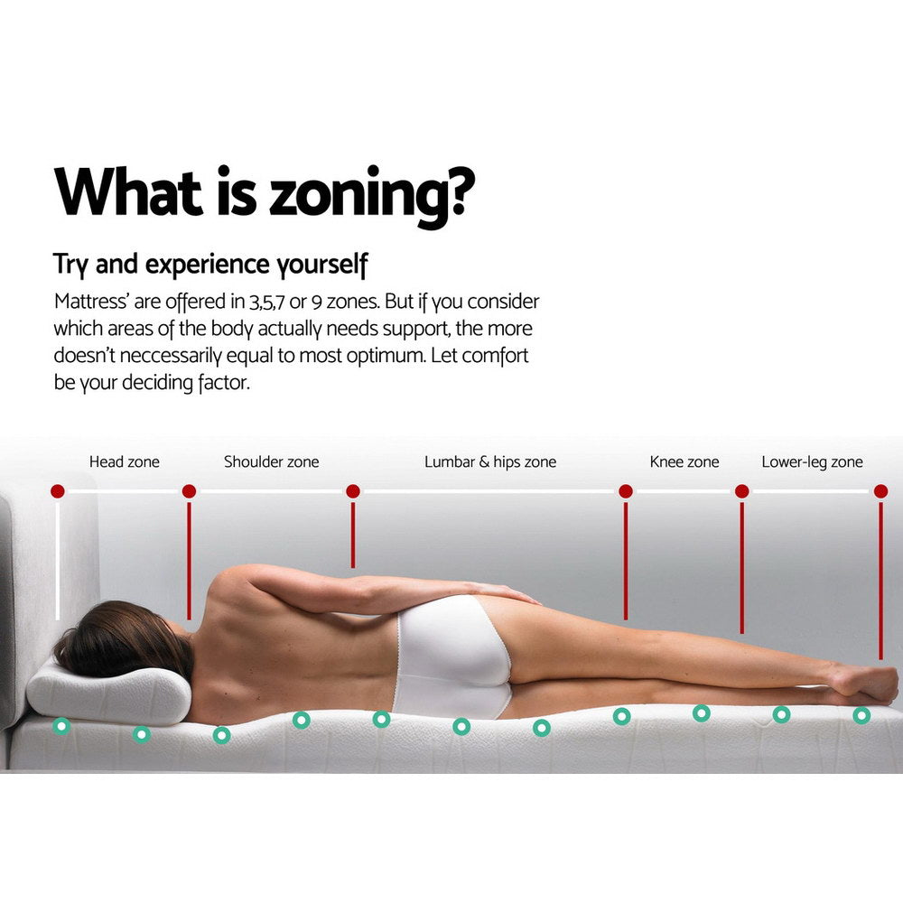 Bed Mattress King Size Euro Top 5 Zone Pocket Spring Plush Foam 27CM