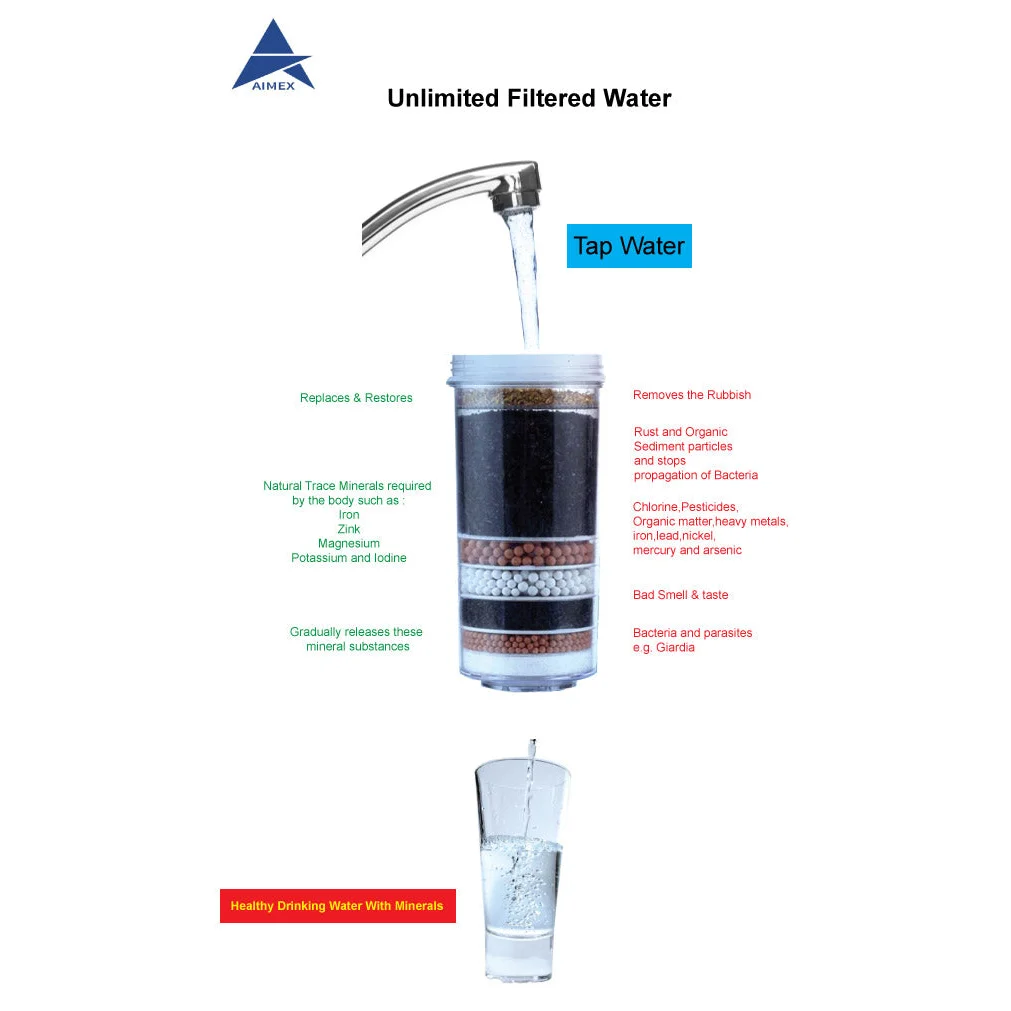 Aimex White Water Filter Cartridges 8 Stage x 4 - Appliances