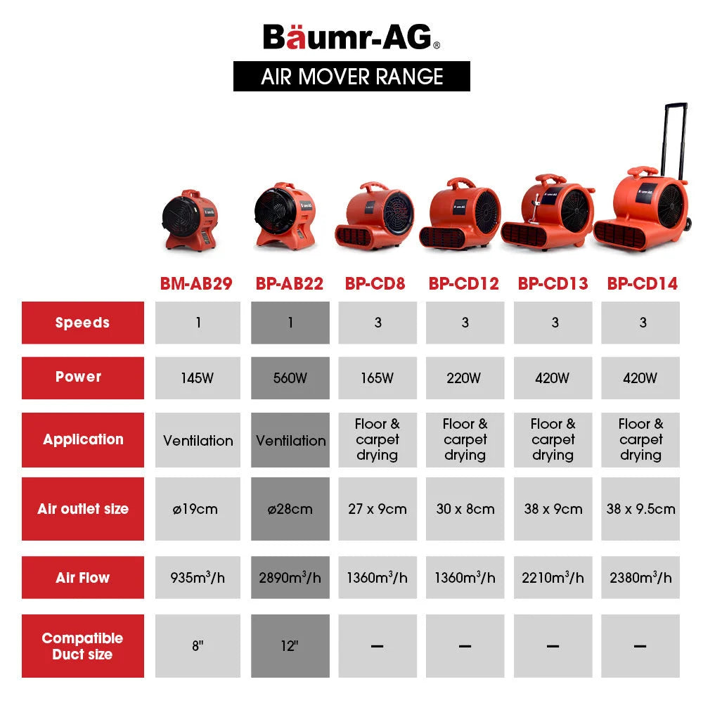 Baumr-AG 300mm (12 inch) Portable Air Blower Mover Axial