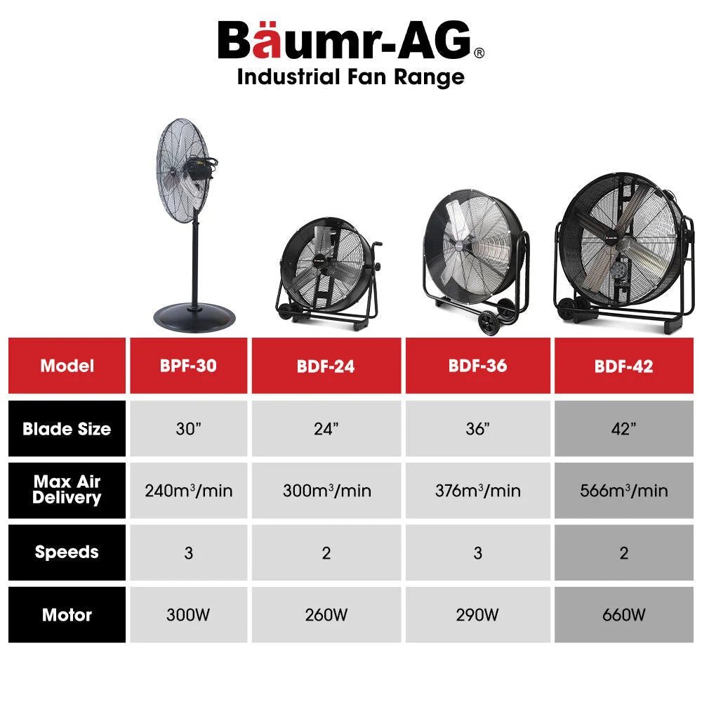 BAUMR-AG 42’’ 1067mm 660W Industrial Mobile Floor Drum Fan