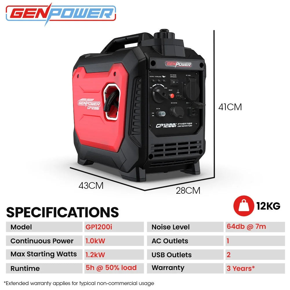 GENPOWER 1.2kW Peak 1.0kW Inverter Generator Portable