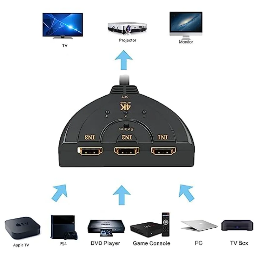HDMI Switch appliances TV tvs accessories 574