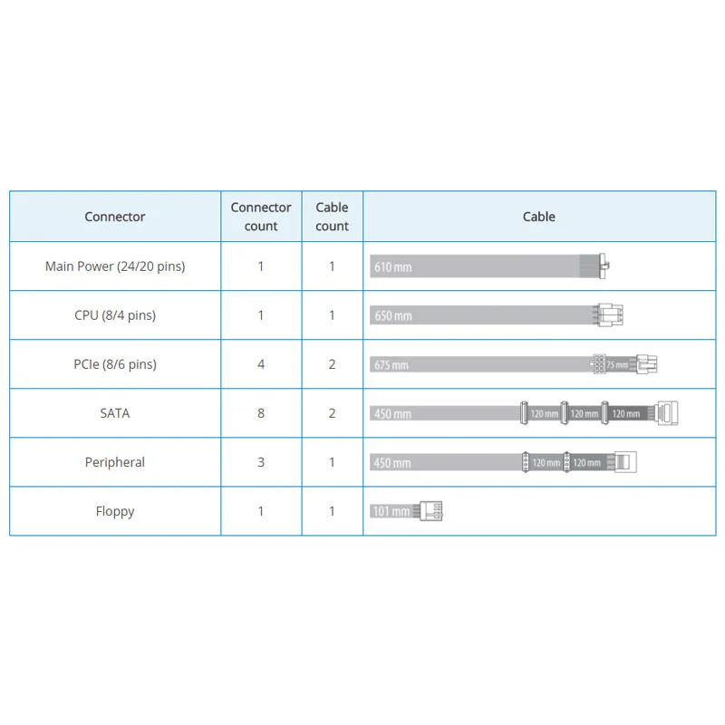 Power Supply SSR-650FX FOCUS PLUS 650W 80+ GOLD GX-650