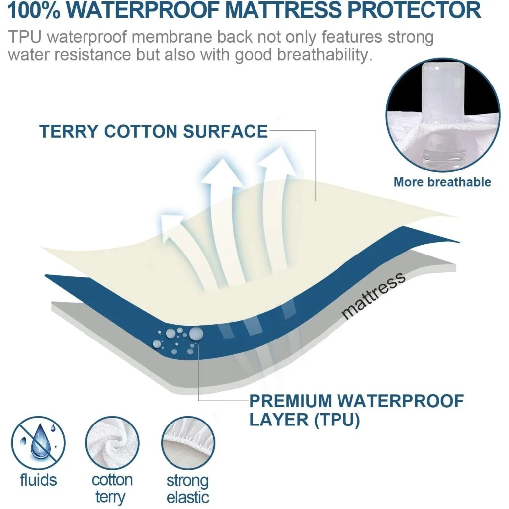 100% Terry Cotton Fitted Mattress Protector Waterproof