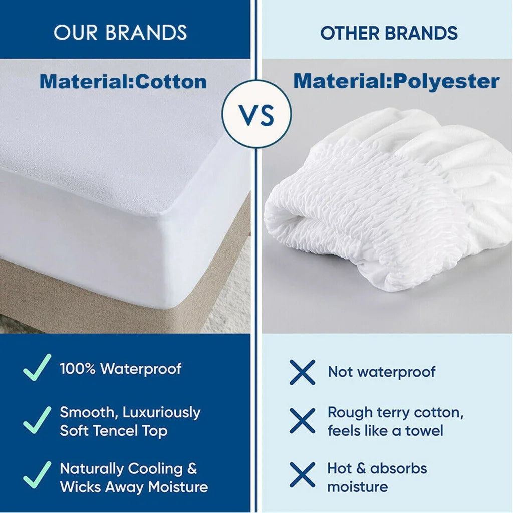 100% Terry Cotton Fitted Mattress Protector Waterproof
