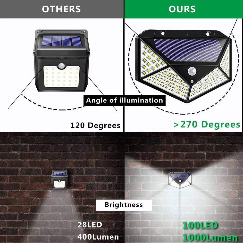 100 Waterproof LED Motion Sensor Solar Security Lights