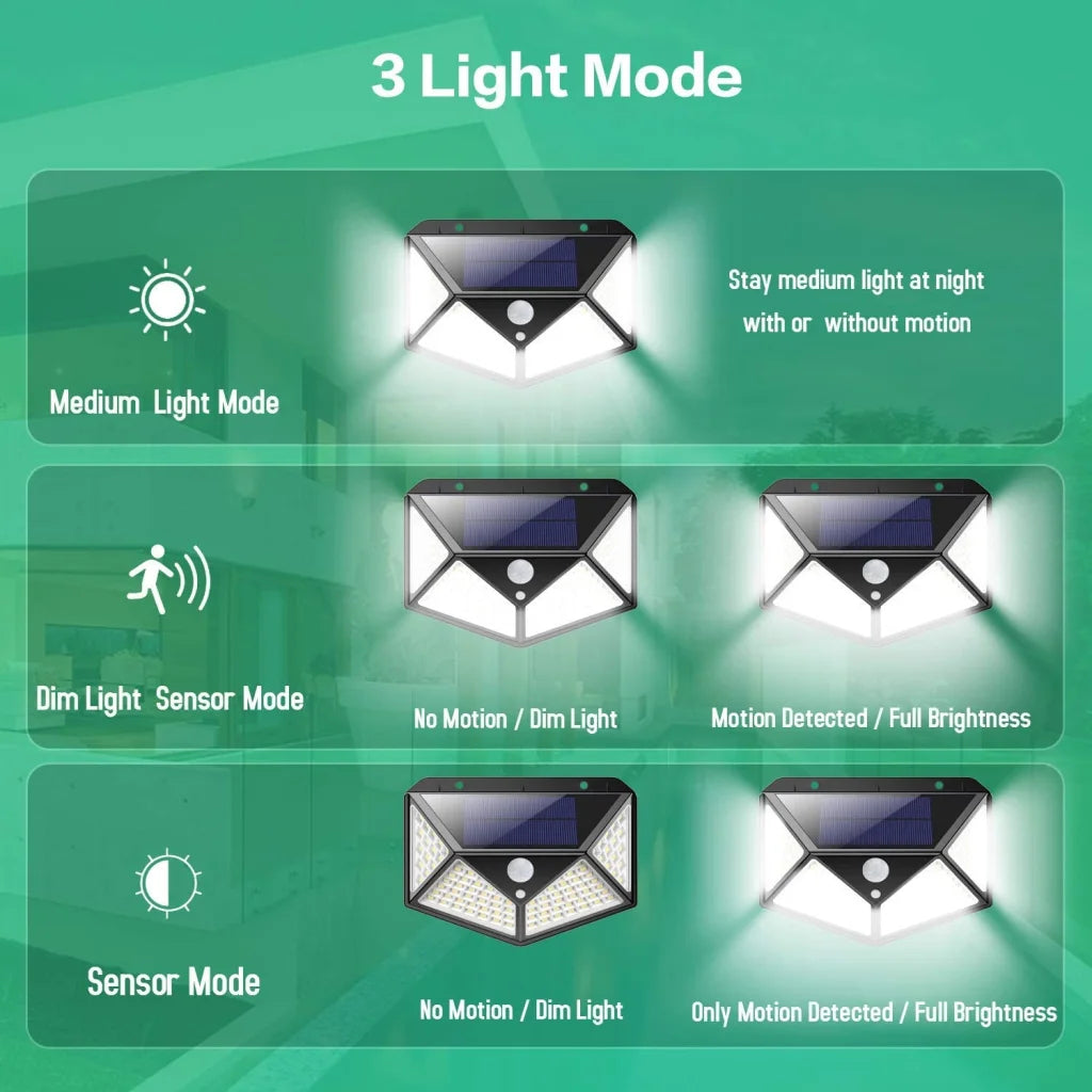 100 Waterproof LED Motion Sensor Solar Security Lights