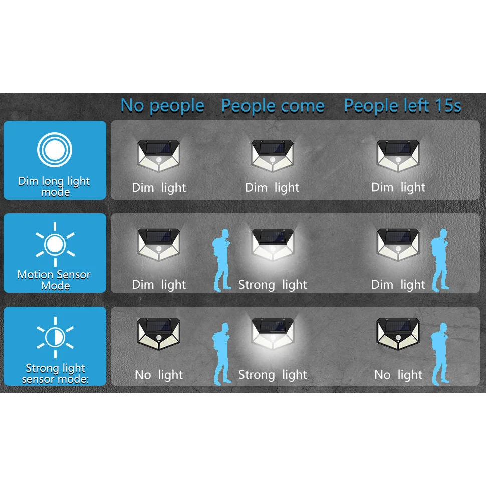 100 Waterproof LED Solar Fairy Light Outdoor with 8