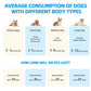 Dog absorbent training with size cues and product form