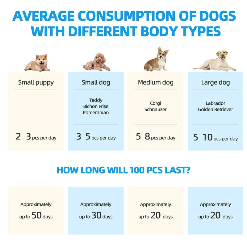 Dog absorbent training with size cues and product form