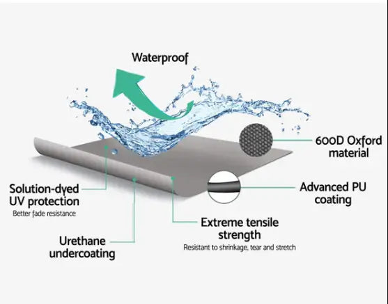 Why a Quality Boat Cover Is a Must-Have for Every Boat Owner