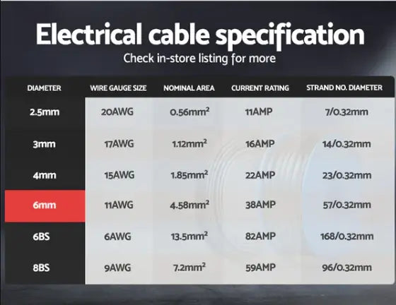 Understanding Twin Core Wire: Why 2 Core Electrical Cable