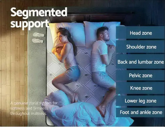 Sleep Like Royalty: Why the Euro Top Cool Gel Pocket Spring