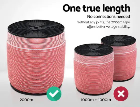 The Ultimate Guide to Setting Up a Temporary Electric Fence