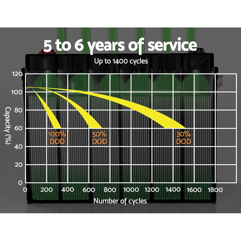 12V 50Ah AGM Deep Cycle Battery Marine Sealed Power Solar