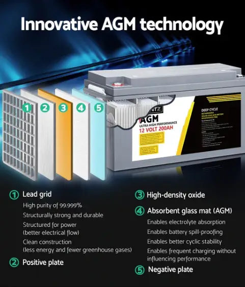 Why a 200Ah Deep Cycle Battery Is a Game-Changer