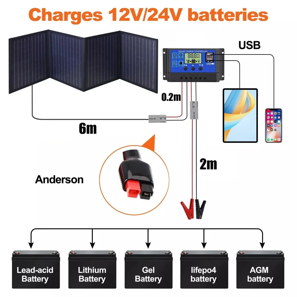 160W 160Watt Folding Solar Panel Blanket Mat Flexible Mono
