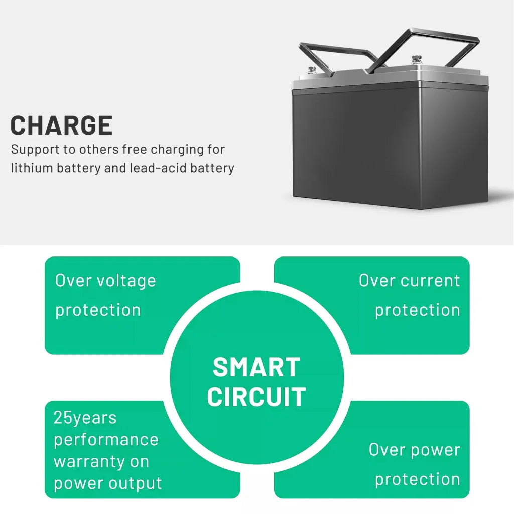 160W 160Watt Folding Solar Panel Blanket Mat Flexible Mono