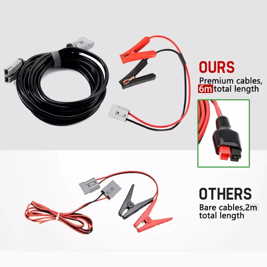 160W 160Watt Folding Solar Panel Blanket Mat Flexible Mono