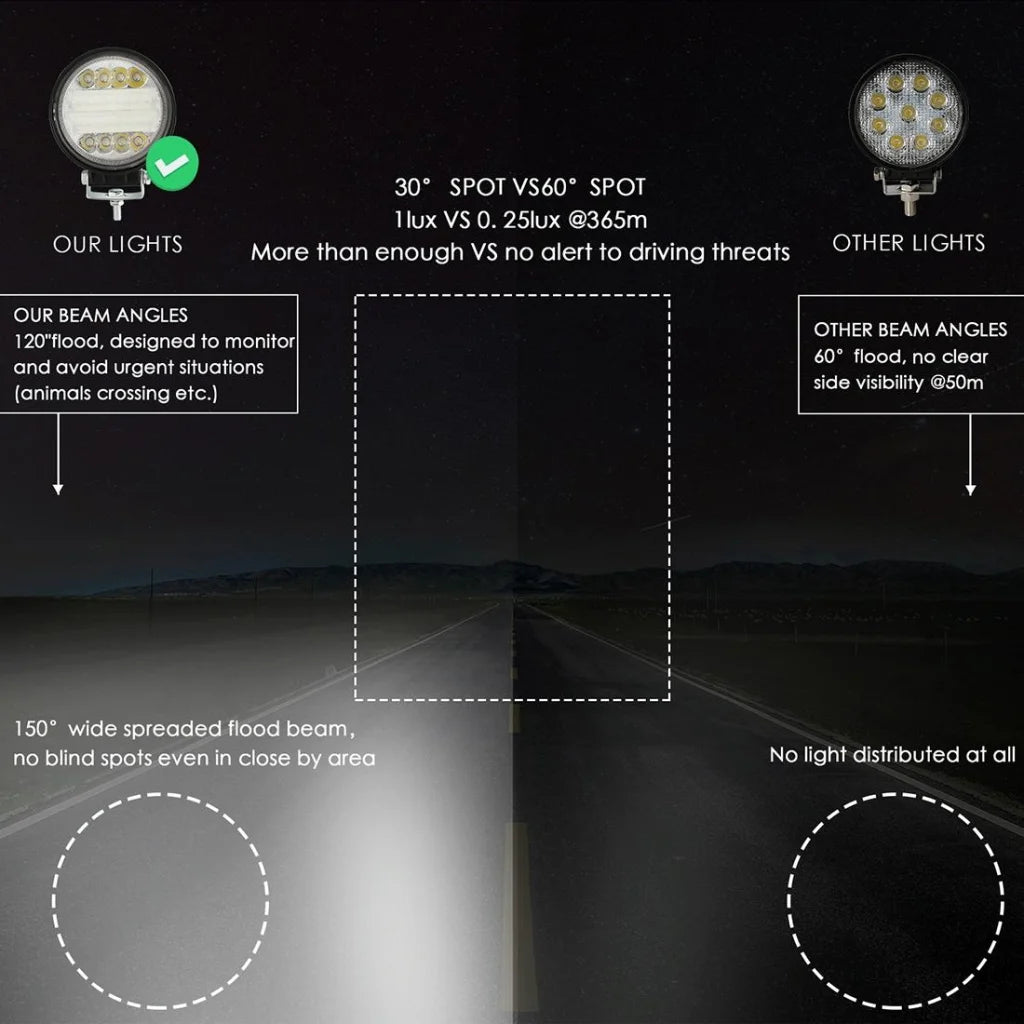 2 Pcs 4 Inch 15W Spot / Flood Light White Light Round