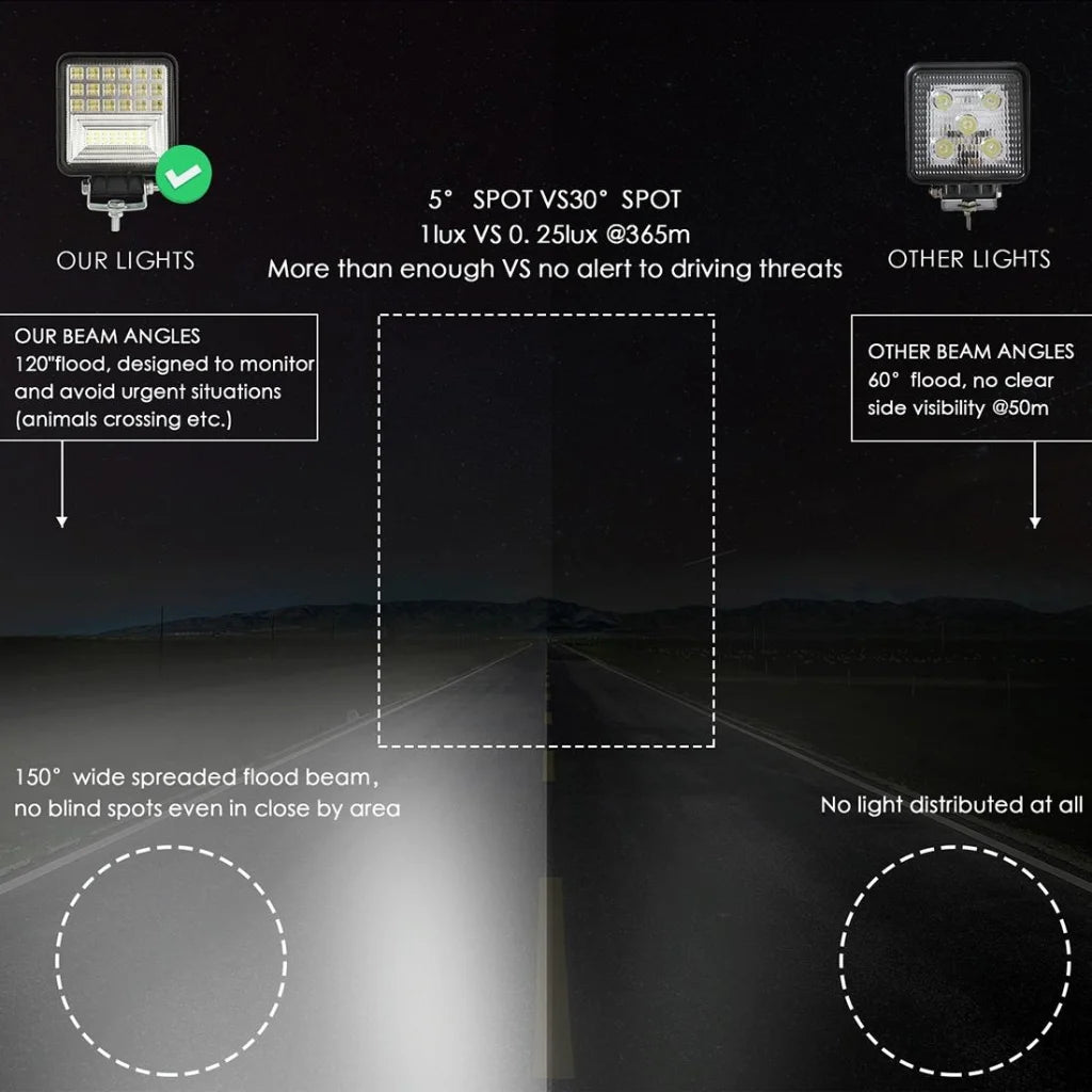 2 Pcs 4 Inch 20W Spot / Flood Light White Light Square