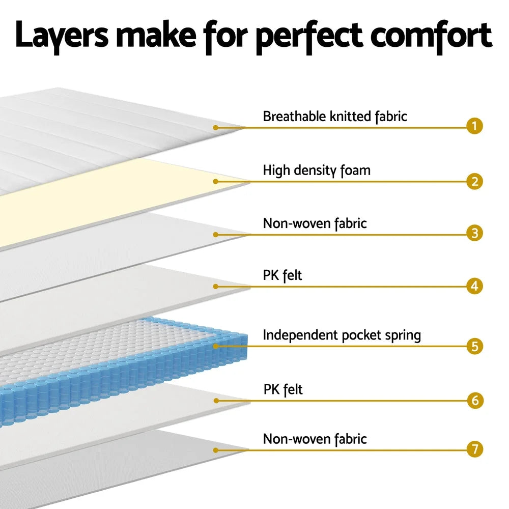 20cm pocket spring mattress with foam layer and stitched cover