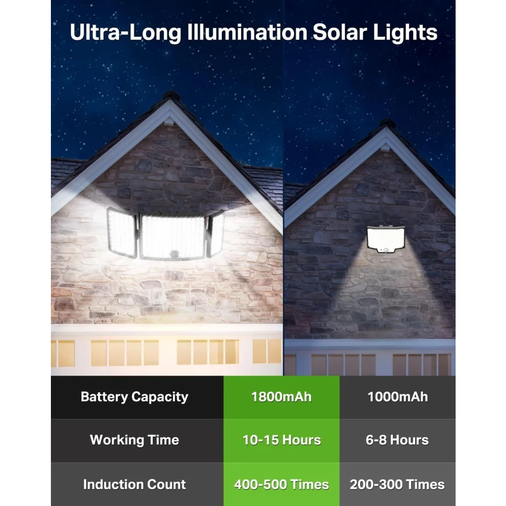 234 LED Solar Motion Sensor Light 5500K Cool Black Outdoor