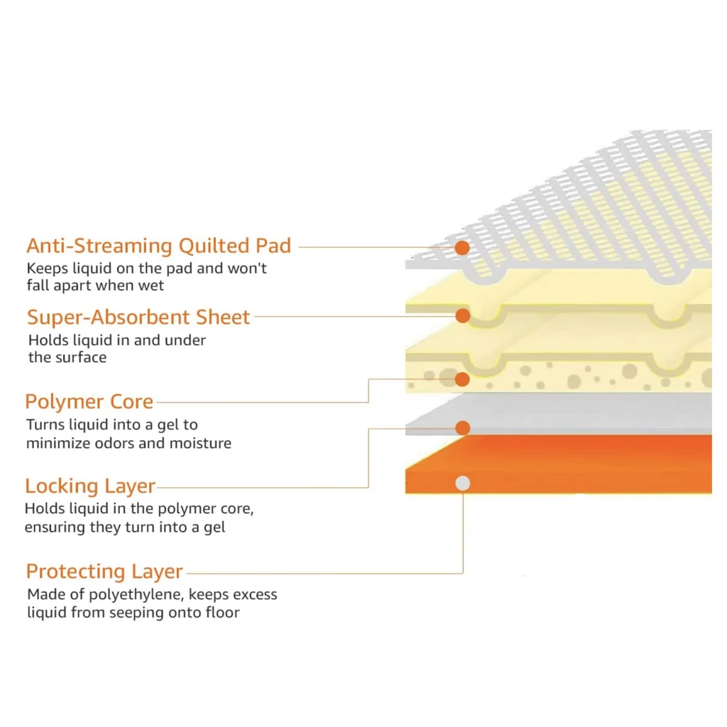 30 Puppy Pet Dog Indoor Cat Toilet Training Pads Super