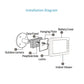 4.5 Screen Security Camera With Night Vision & Motion