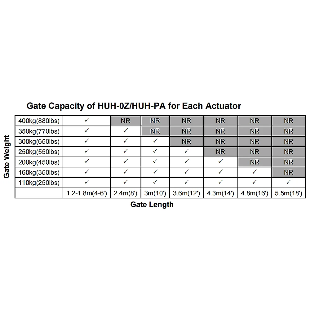 400KG Single Swing Auto Motor Remote Gate Opener - Home &