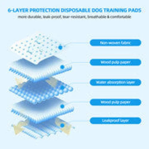 400pcs Dog Absorbent Training Pad 60 x 60 cm - Pet Care >