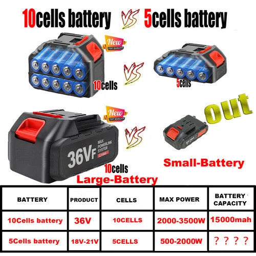 48V Cordless Brushless Heavy Duty Drill Impact Driver Kit