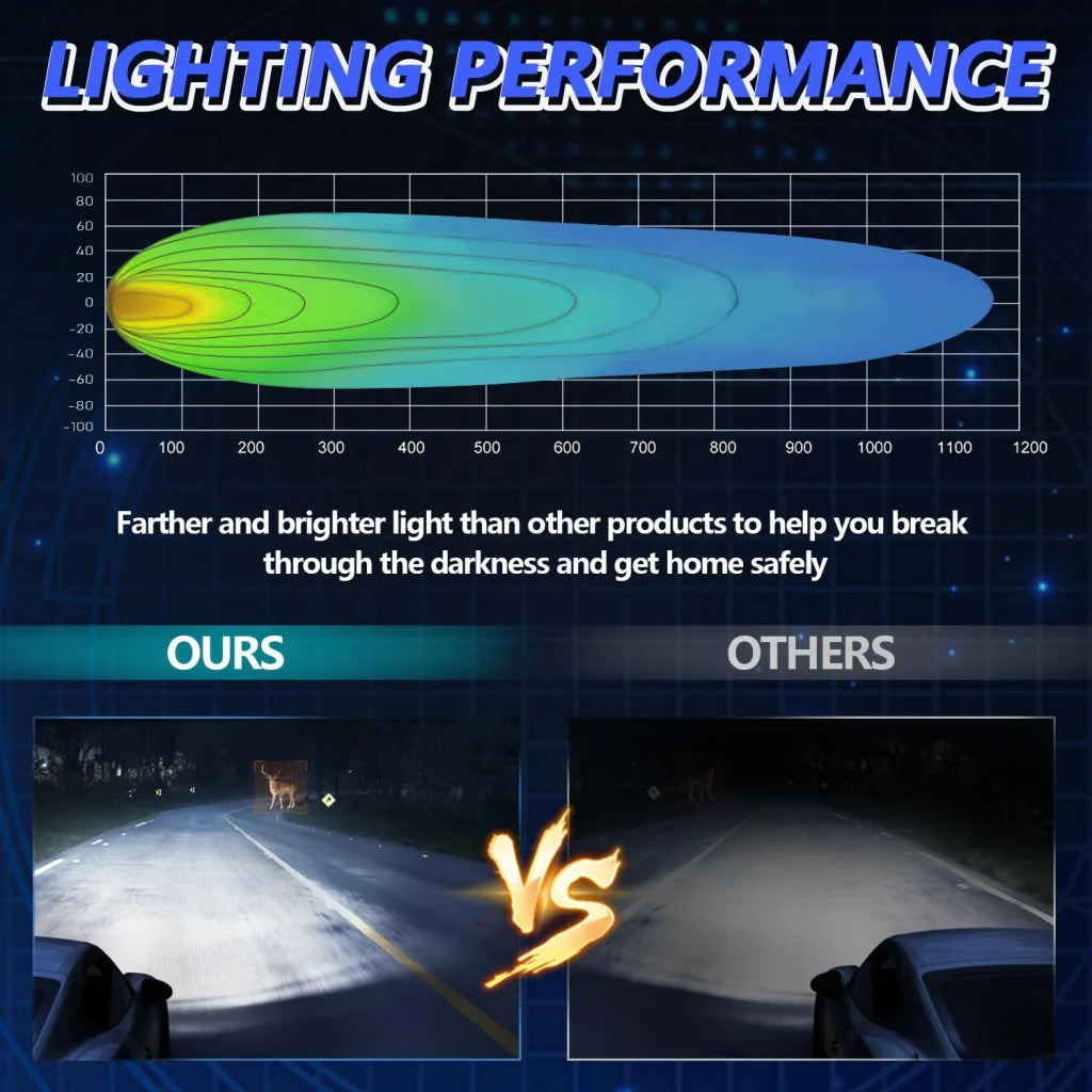 6 - Inch Flood Mixed Luminous Anti - Glare Lens Long Strip