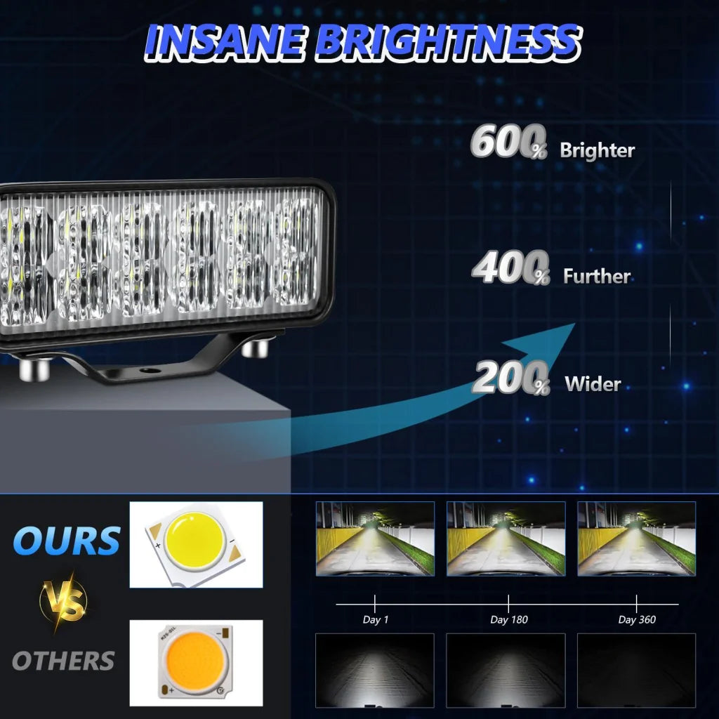 6 - Inch Flood Mixed Luminous Anti - Glare Lens Long Strip