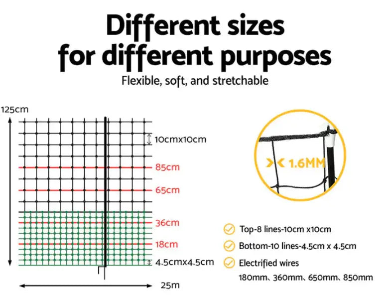 The Ultimate Guide to Choosing the Right Chicken Fence