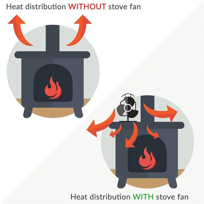 8-blade Double Head Heat Powered Stove Fan - Aluminum