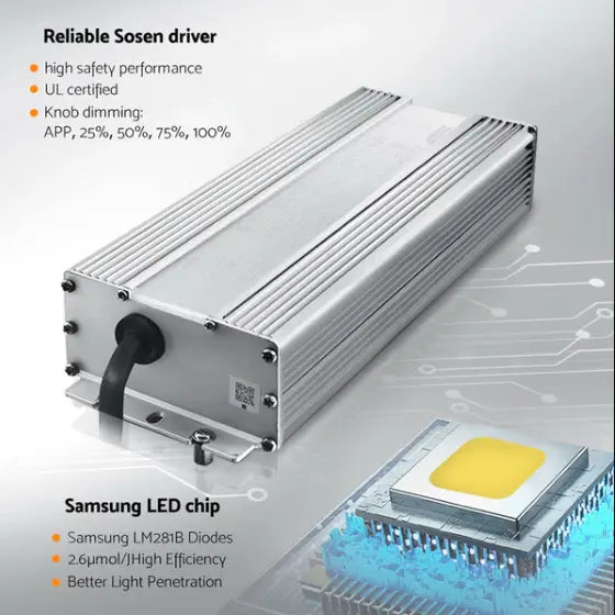 The Ultimate Guide to Using a LED Grow Light 4500W
