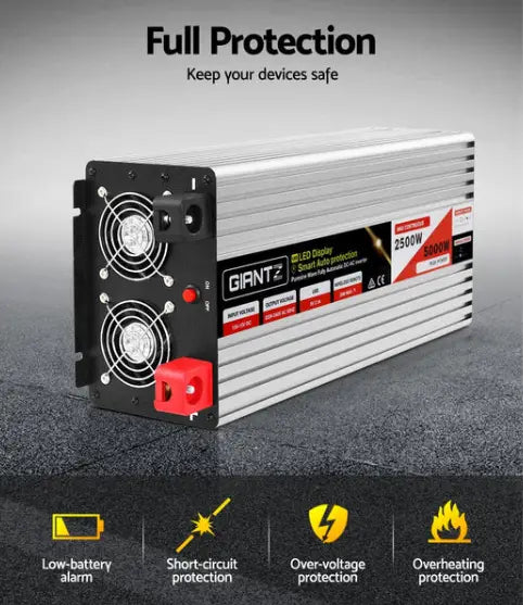 Power Inverters Explained: The Ultimate Guide to Pure Sine