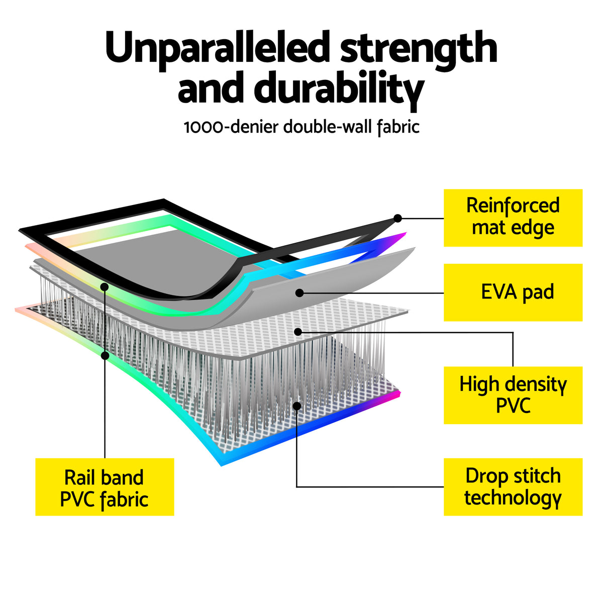 Air Track Inflatable Tumbling Gymnastics Mat - 4X1X0.2M