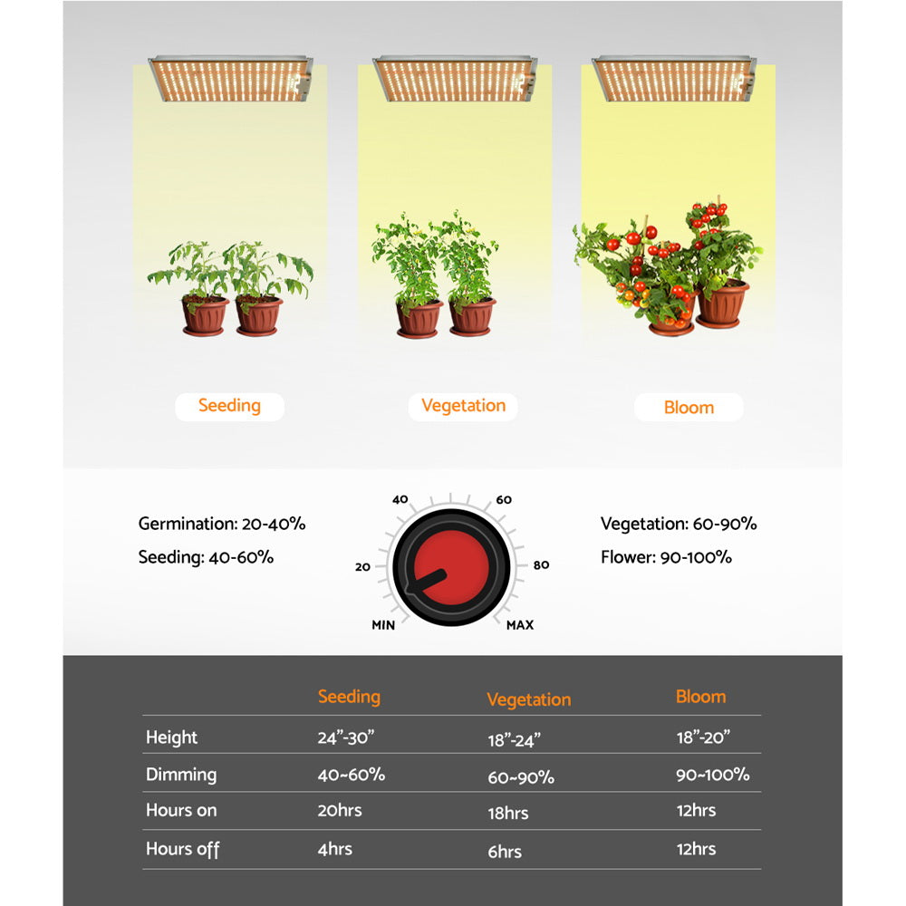 LED Grow Light 1500W - Full Spectrum Indoor Veg Flower All Stage