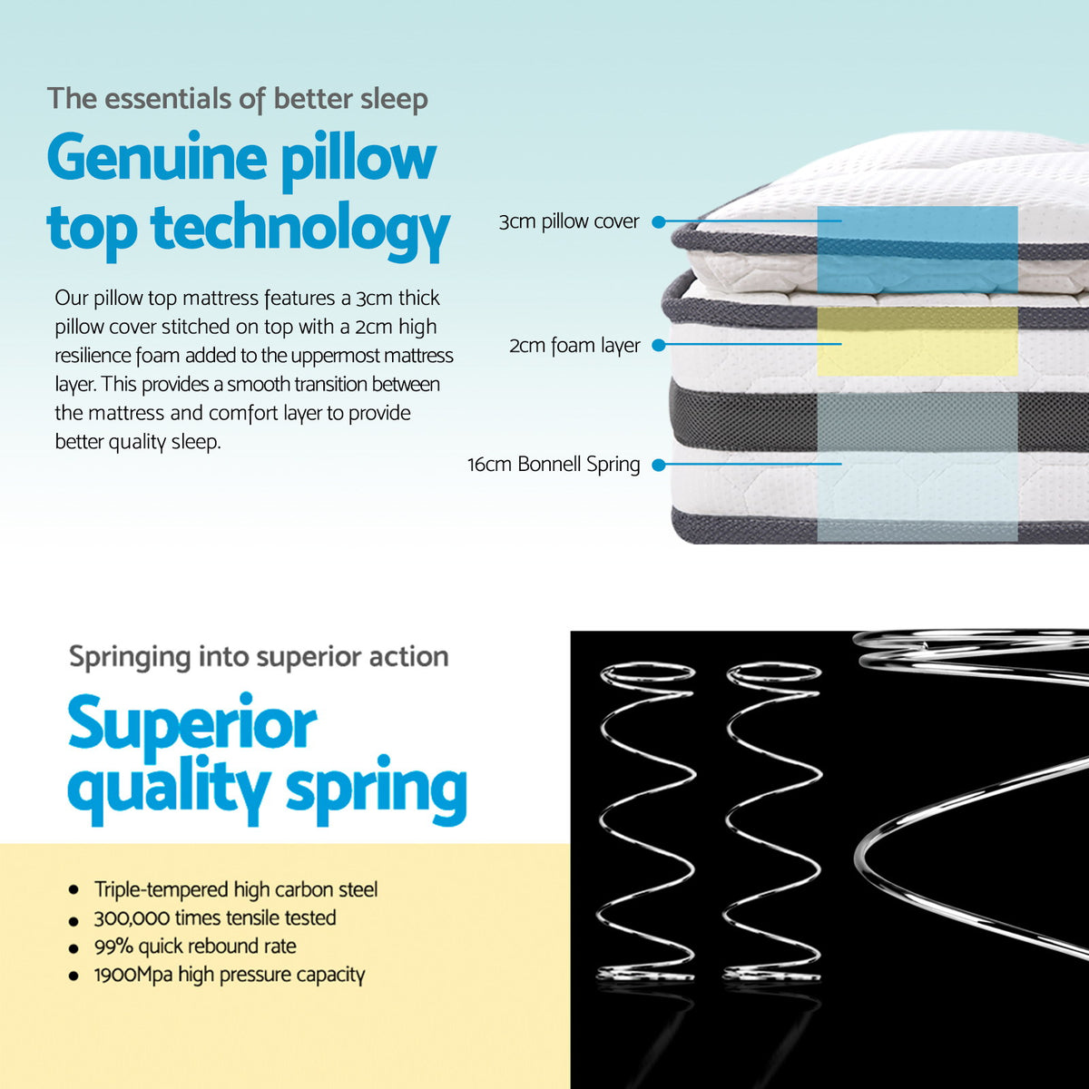 Pillow Top Spring Foam Mattress Double Size Bedding