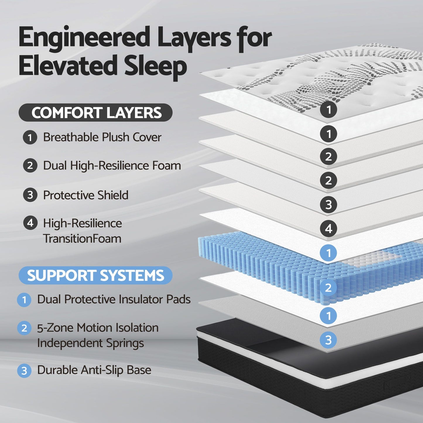 Euro Spring Foam Mattress Bedding Double Size
