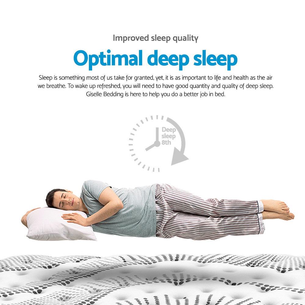 Euro Top Pocket Spring Mattress 32cm King Como