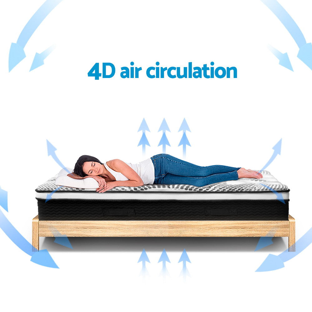 Pocket spring mattress with pocket spring construction
