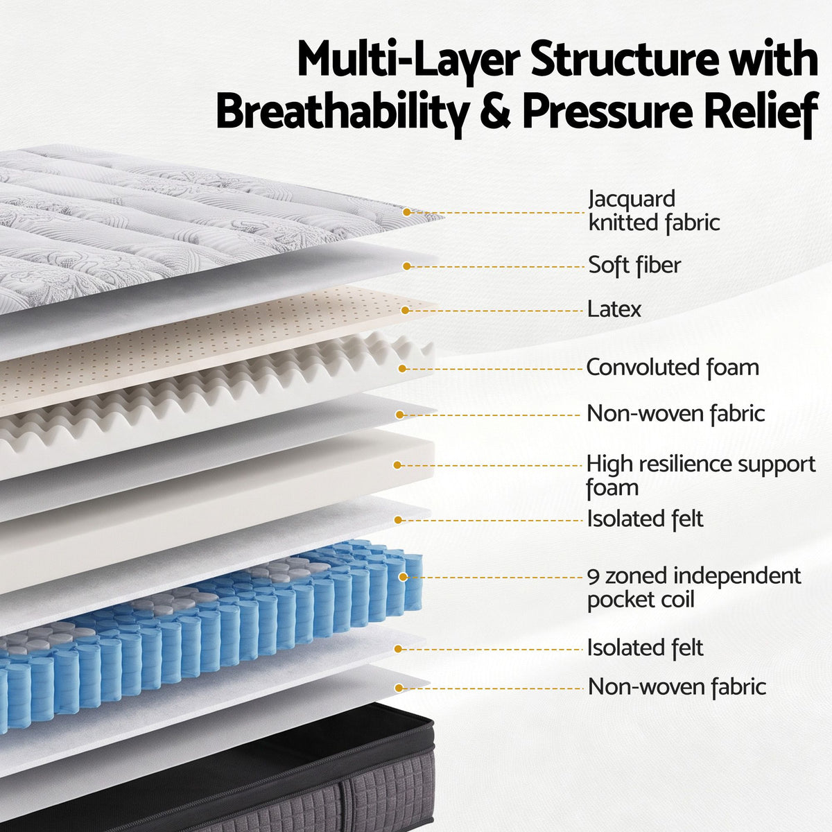 Single Bed Mattress 9 Zone Pocket Spring Latex Foam Medium Firm 34cm