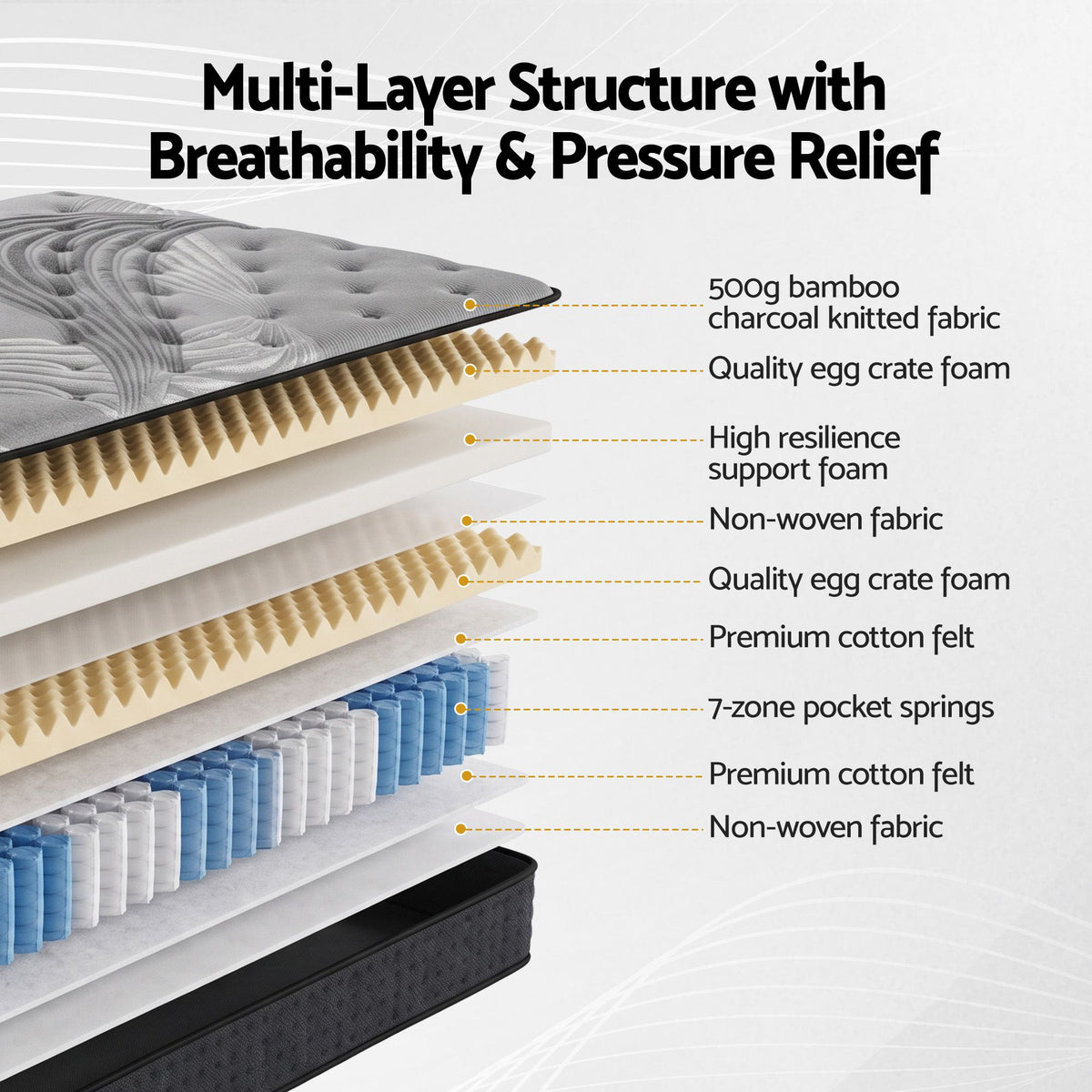 Pocket Spring Mattress Bedding Alanya Euro Top 34cm Thick - Queen