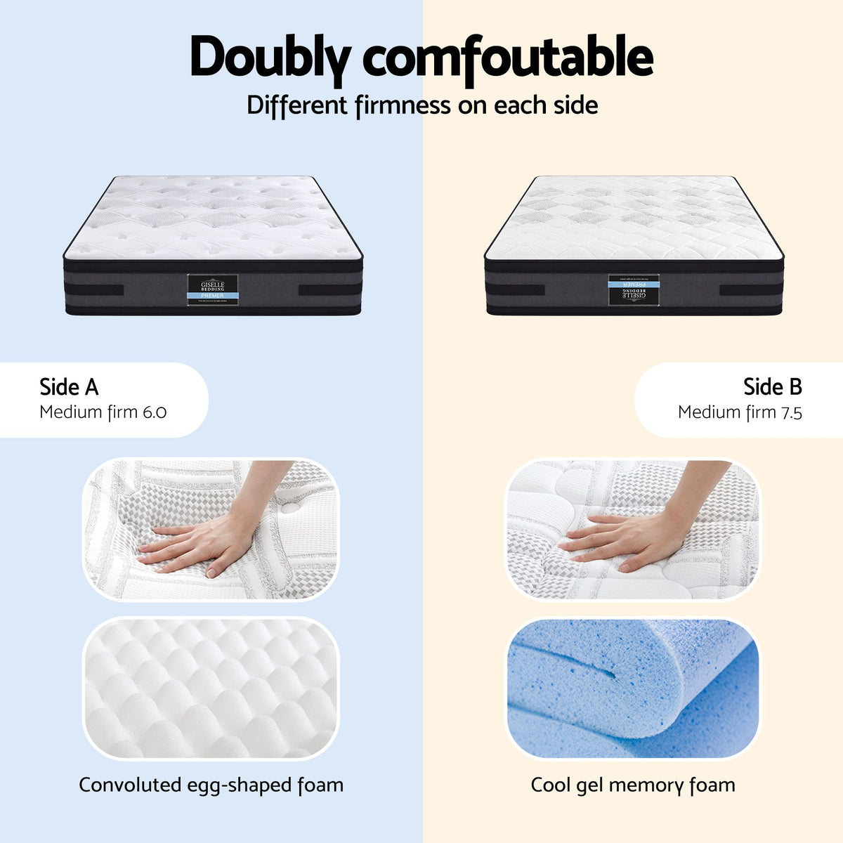 Euro Top Pocket Spring Medium Firm Foam Mattress 36CM Double 7-Zone