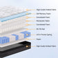 Euro Top Cool Gel Pocket Spring Mattress Bedding Luna 36cm Thick - King Single