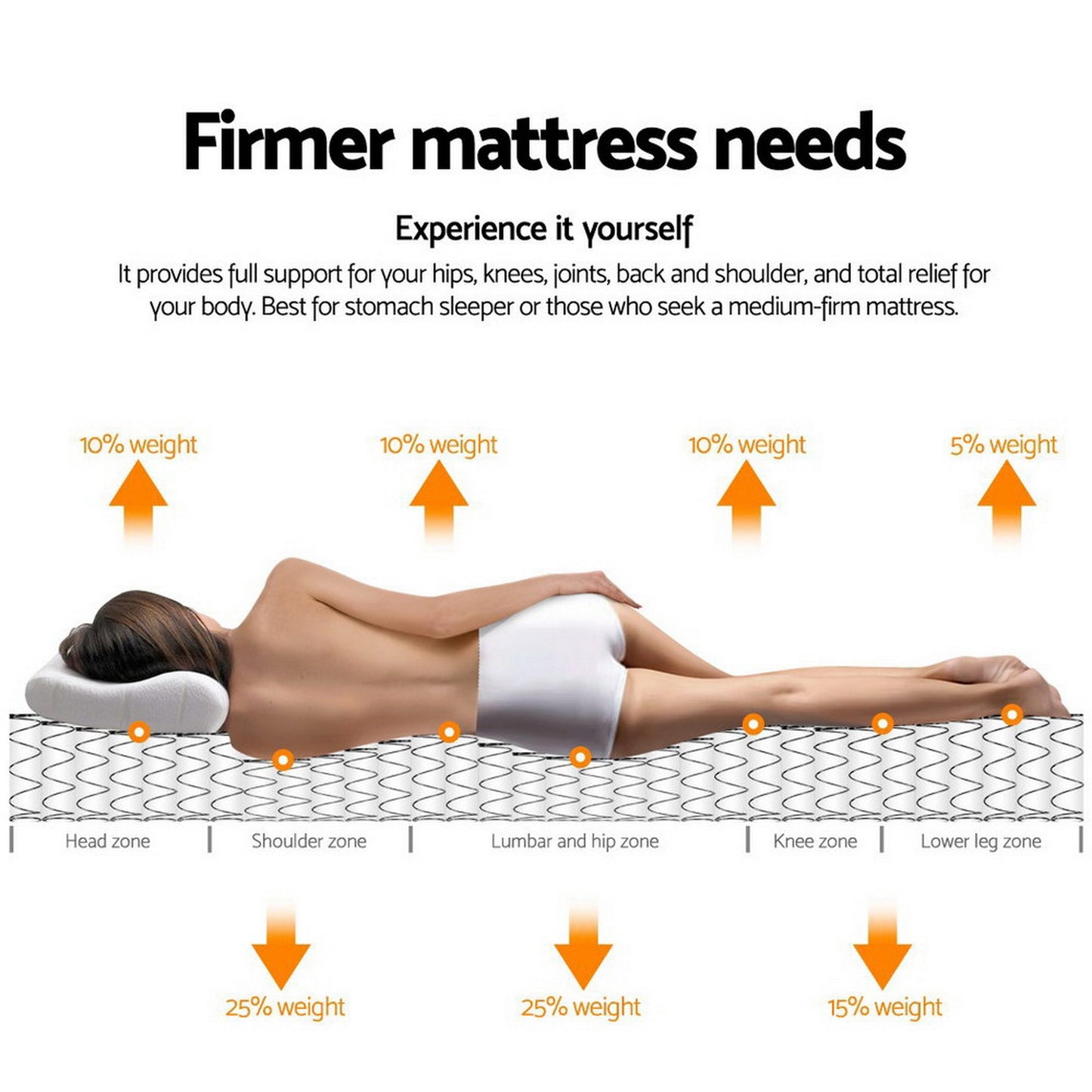 Euro Spring Foam Mattress Bedding Single Size