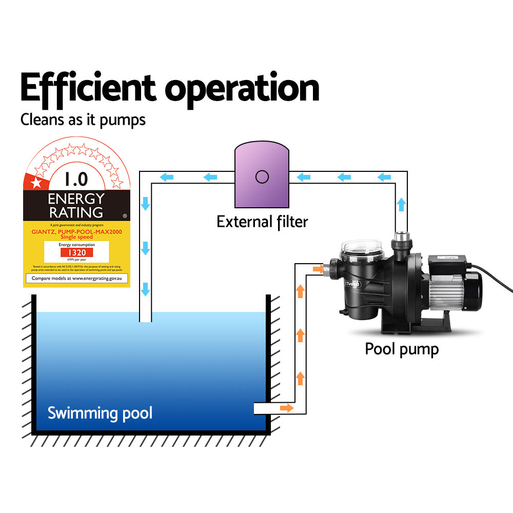 Swimming Pool Water Pump 2000W